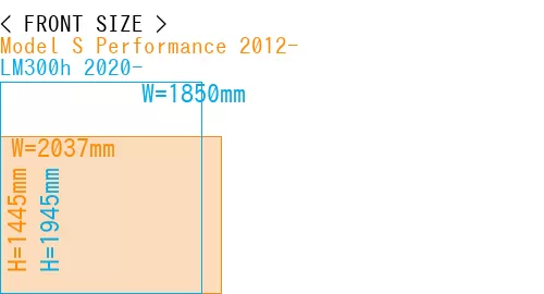 #Model S Performance 2012- + LM300h 2020-